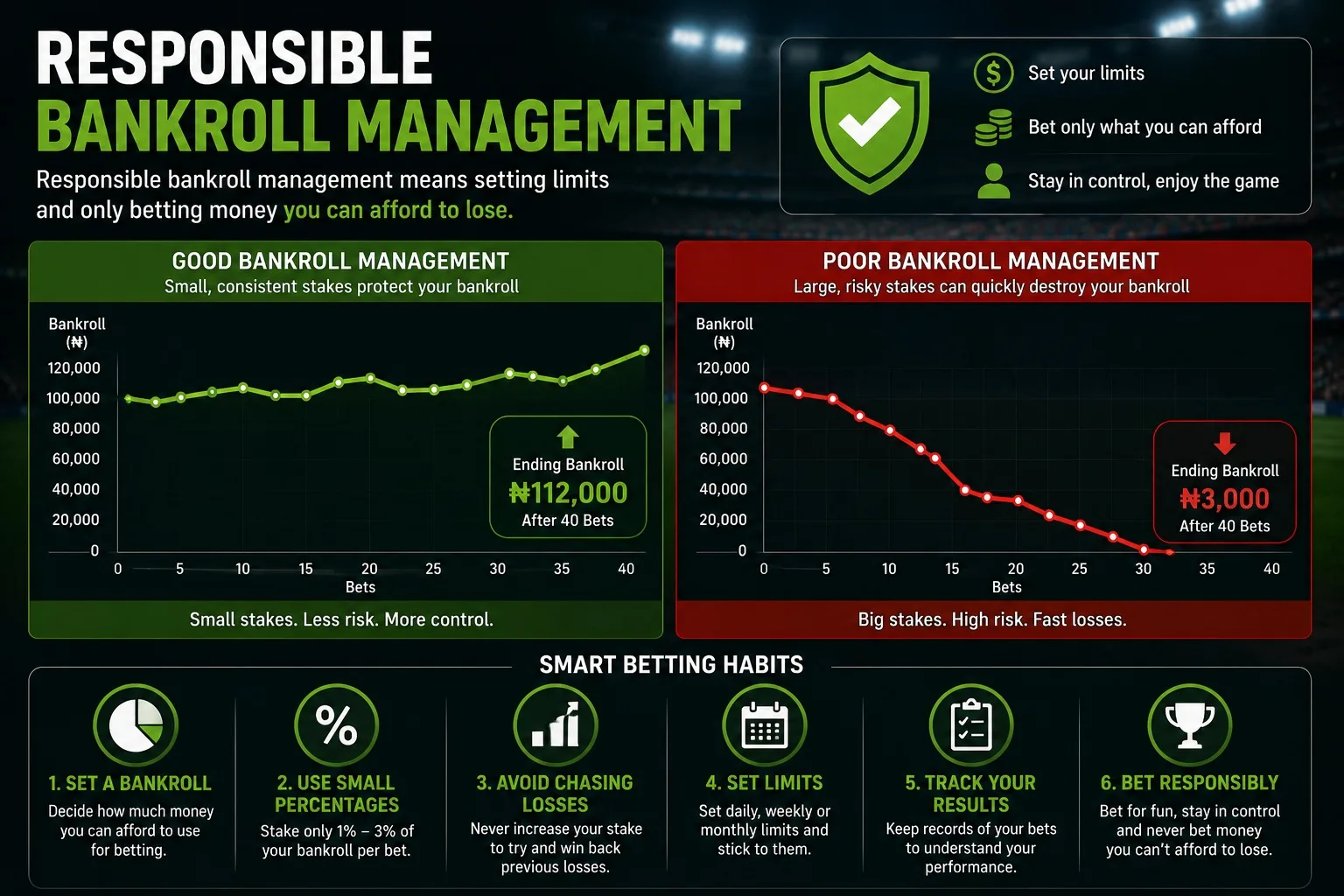 responsible football betting bankroll management