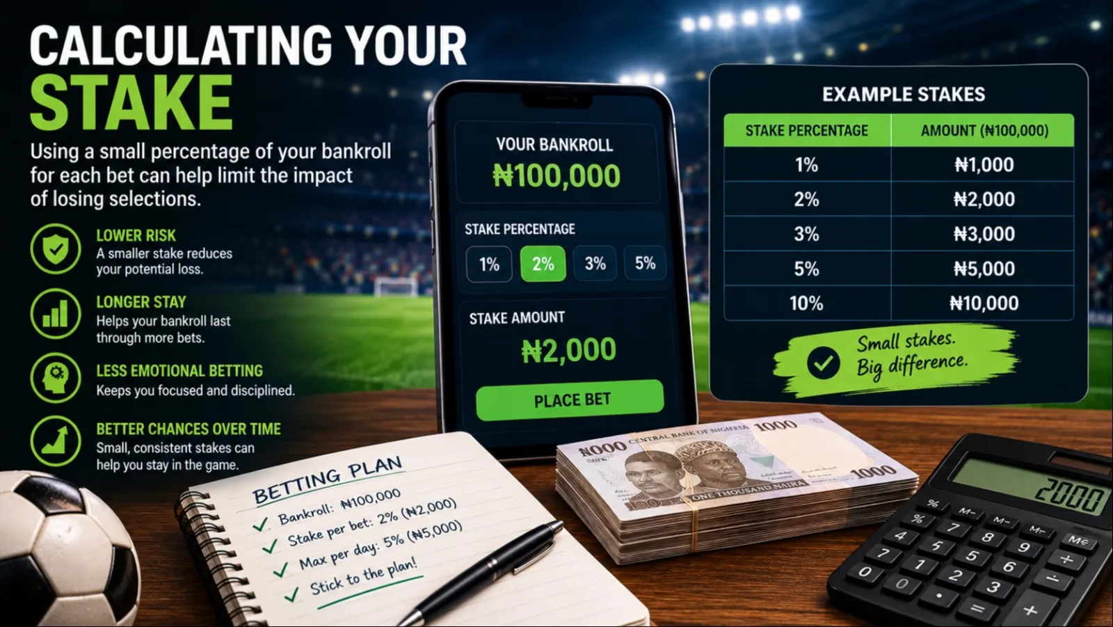 calculating football betting stake from bankroll